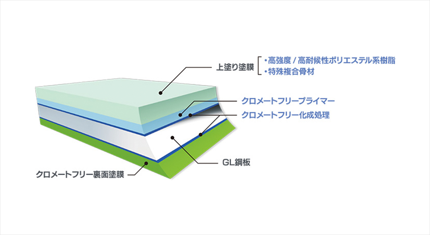 Jクラフト極み-MAX - ◾️片山鉄建株式会社